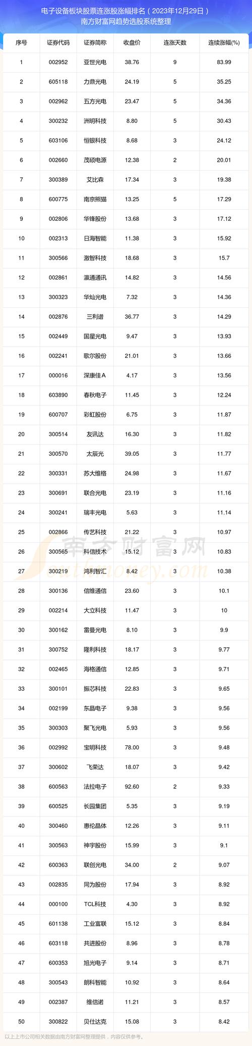 电子设备板块（电子设备板块龙头股票）-图1