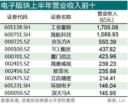 电子设备板块（电子设备板块龙头股票）-图3