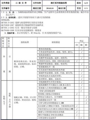 路灯表面处理国家标准（路灯国家质量标准规范）