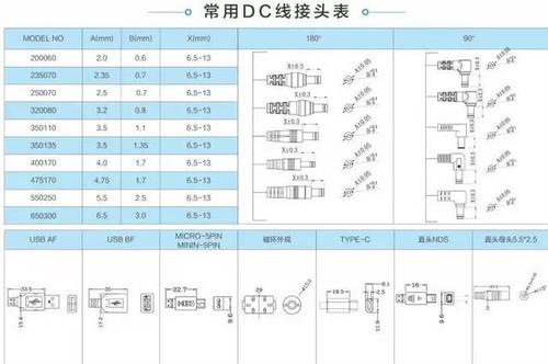 电源连接器标准（电源接线标准）-图3