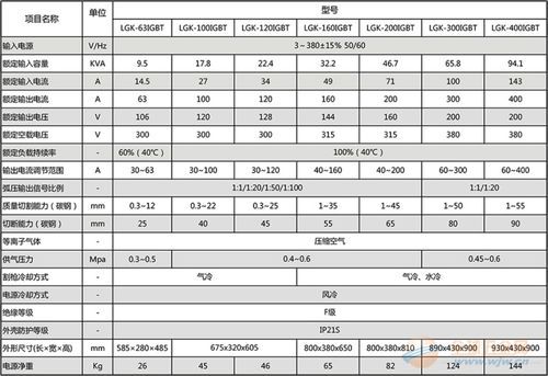 等离子切割质量标准（等离子切割质量标准是多少）-图2