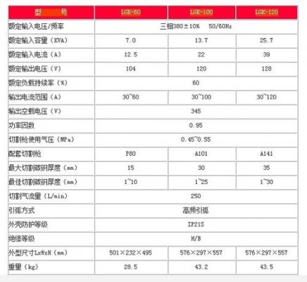 等离子切割质量标准（等离子切割质量标准是多少）-图3