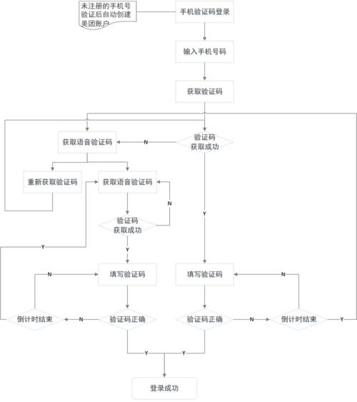 美团新设备（美团新设备登录需要验证码吗）-图1