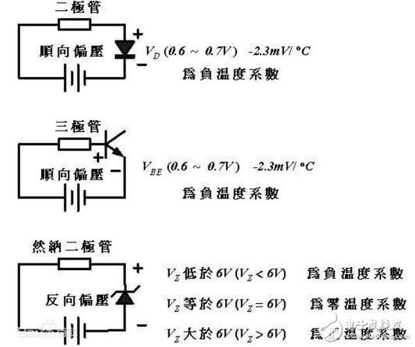 恒流标准区别（恒流比意义）