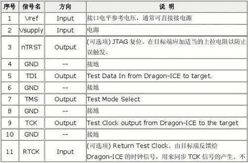 jtag行业标准（jtag技术应用）