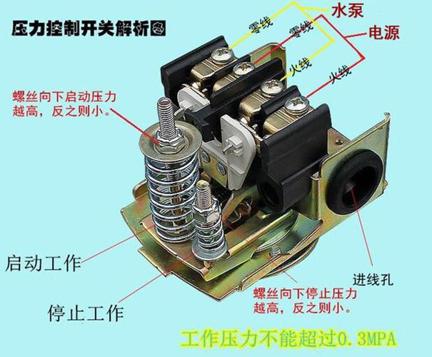 压力开关国家标准（压力开关检定规程最新）