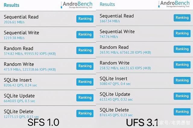 ufs2.1ufs2.0速度标准（ufs31的速度）