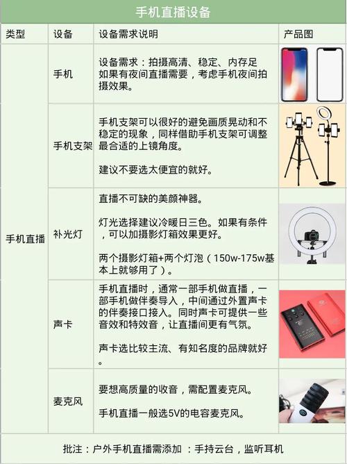 做主播需要什么设备（做主播需要具备什么设备）-图1