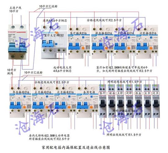 家里配电箱的标准配法（家用配电箱安装图解）-图2