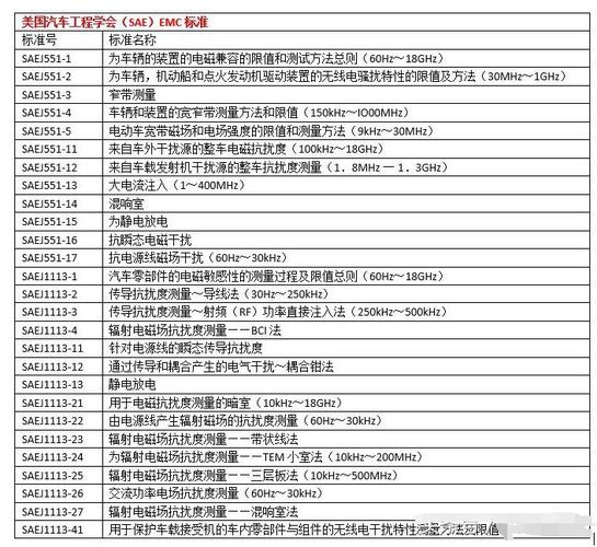 汽车电子emc测试标准（汽车电子emc测试标准最新）-图1