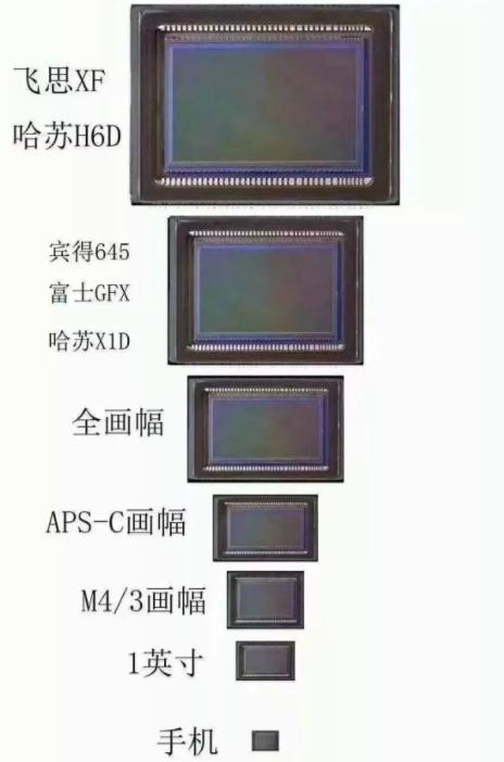 标准cmos过程（cmos正常工作的条件）-图1