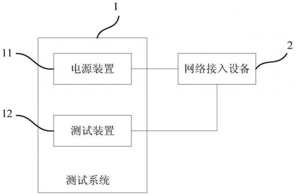 电源拉偏测试标准（电测偏拉实验报告）-图3