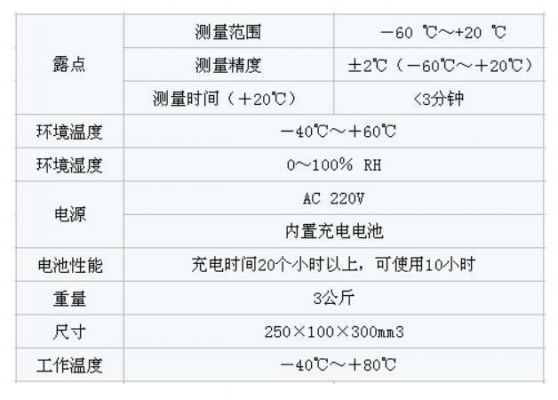 新sf6气体微水标准（新sf6气体微水标准规定）