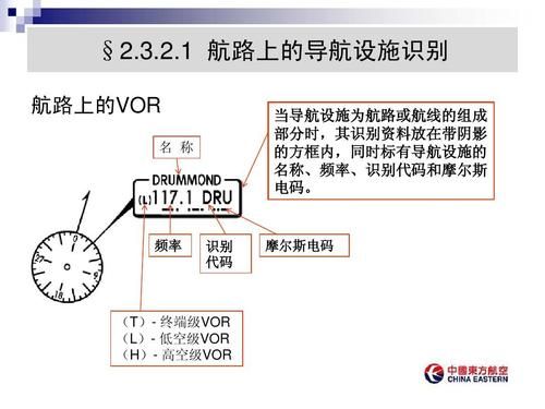 导航设备频率（导航频段是什么意思）-图3