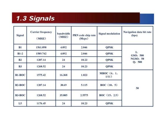 导航设备频率（导航频段是什么意思）-图2
