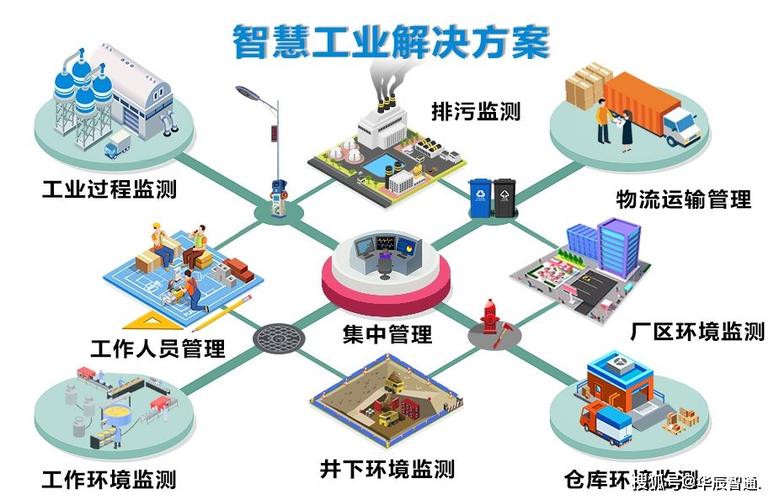 物联网设备制造（物联网设备制造包含哪些）-图2