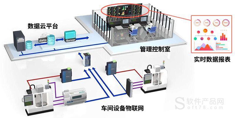 物联网设备制造（物联网设备制造包含哪些）-图3