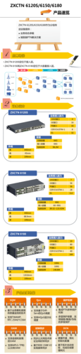 ptn采用的标准（ptn有哪些设备型号）-图1