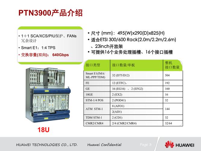 ptn采用的标准（ptn有哪些设备型号）-图2