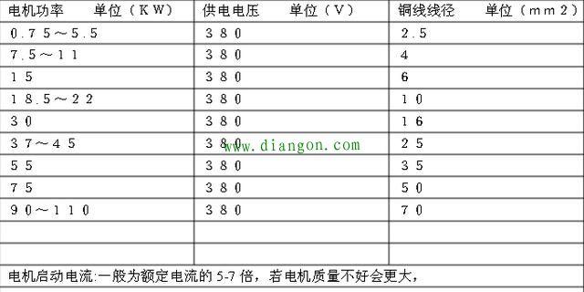 三相单相导线使用标准（单相线和三相线怎么计算承受多大功率）