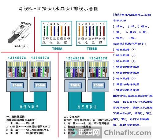 直通网线是标准网线吗（网线直通头和网络直通头什么区别）-图3