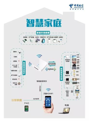 智慧家庭标准（智慧家庭什么意思）