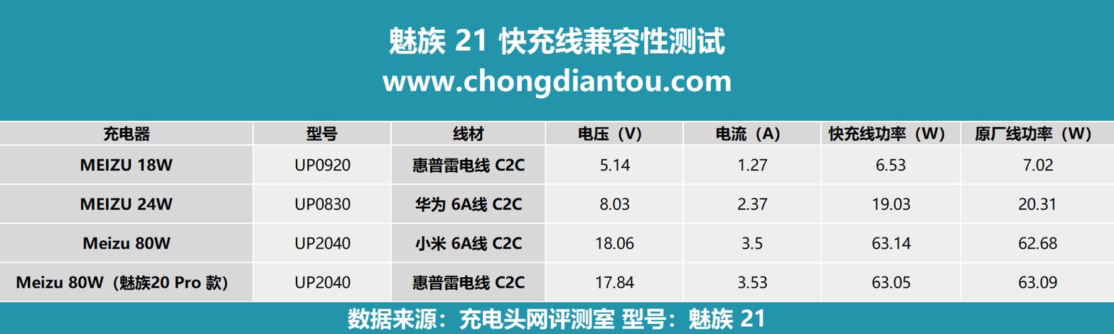 手机充电电流国家标准（手机充电电流是多少毫安）