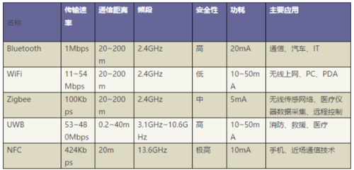 802.15.4a标准（8024是什么标准）-图3