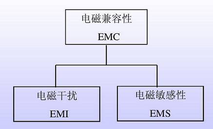 电磁兼容标准论坛（电磁兼容术语gbt43651995）