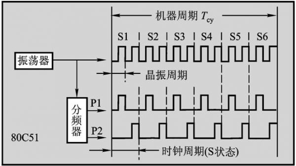 单片机的标准信号（单片机信号类型）-图2