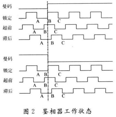 锁相环锁定的标准（锁相环实现方法）-图2