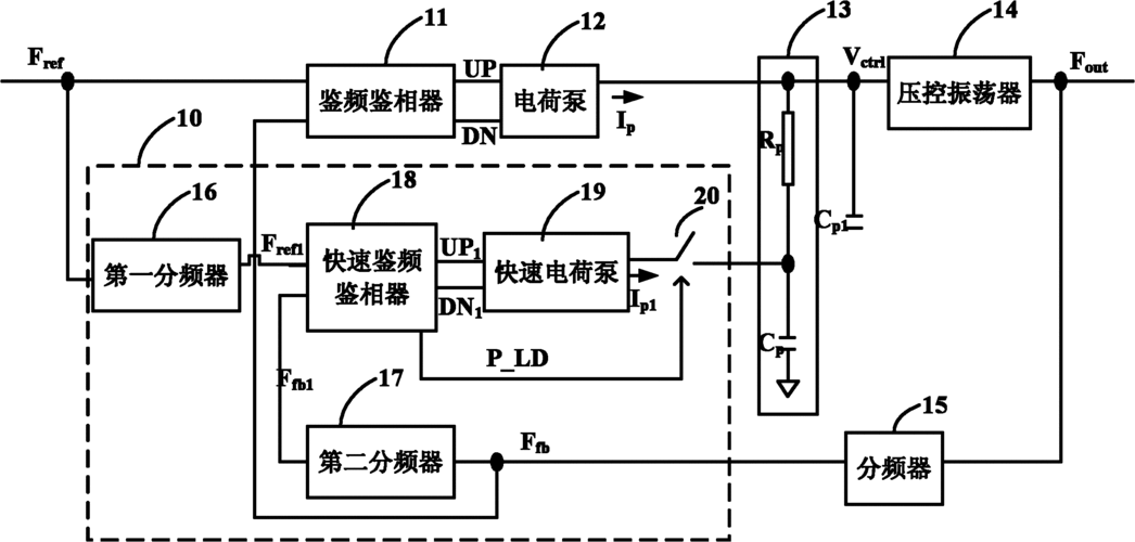 锁相环锁定的标准（锁相环实现方法）-图3