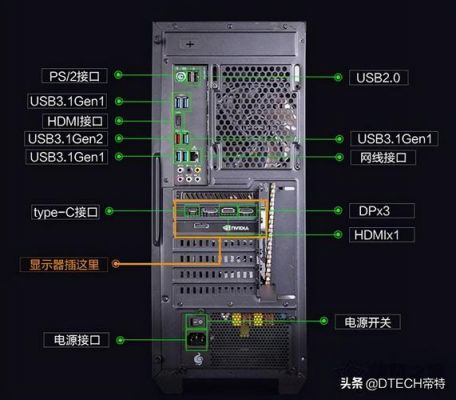 标准接口有哪些类型（标准接口规范）-图3