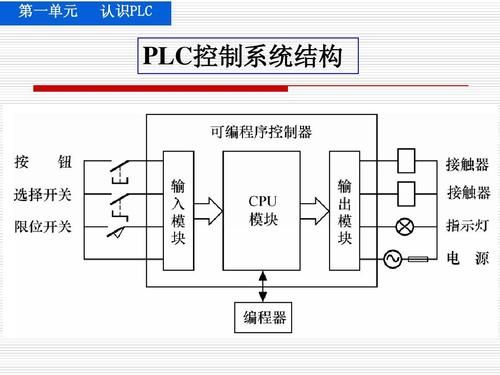 关于c识别不同设备的信息-图1