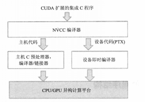 关于c识别不同设备的信息-图3