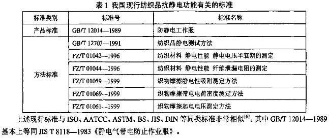 静电测试标准gb（纺织品抗静电测试标准）-图2