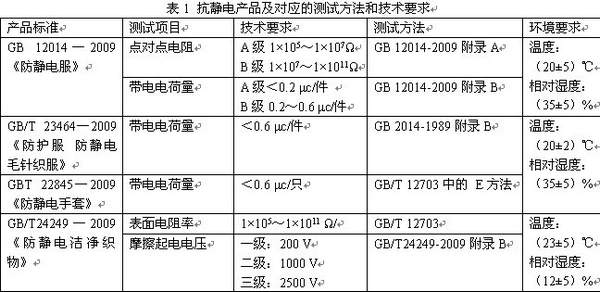 静电测试标准gb（纺织品抗静电测试标准）-图3