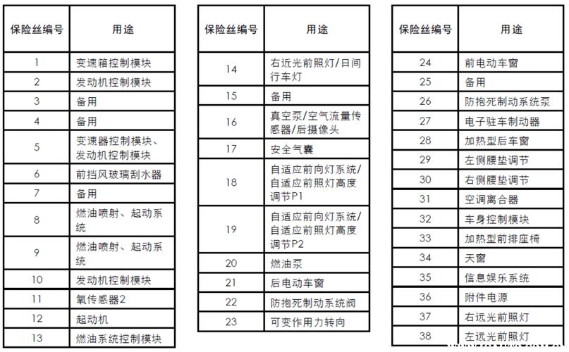 航空保险丝的打法标准（航空打保险丝的小技巧）-图2