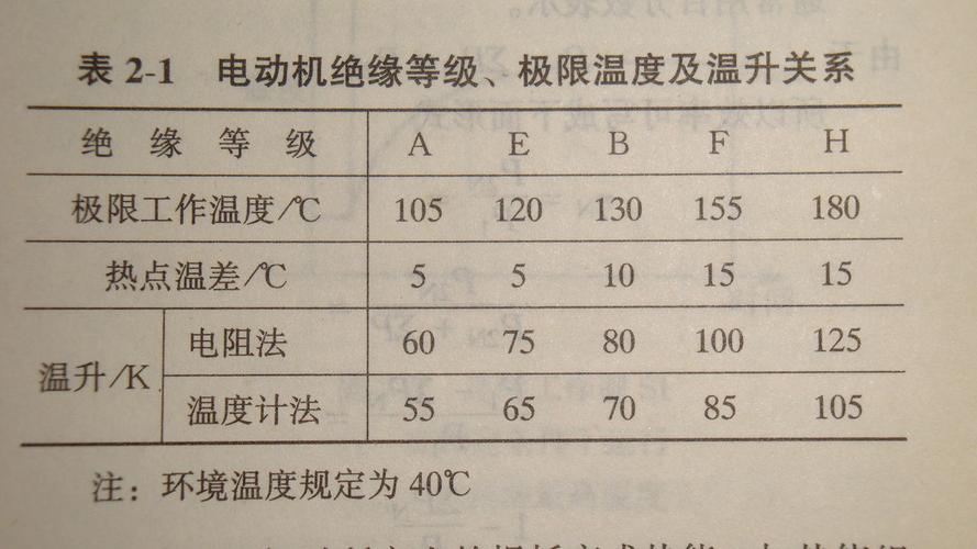 B35电动机温度标准（电动机温升等级）