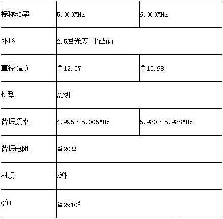 标准晶振频率（晶振的标称频率）-图1