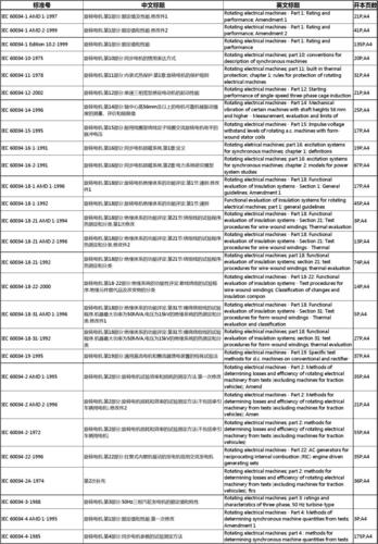 iec效率标准（iec最新标准）-图2