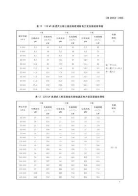 能效标准值（能效标准能效限定值）-图2