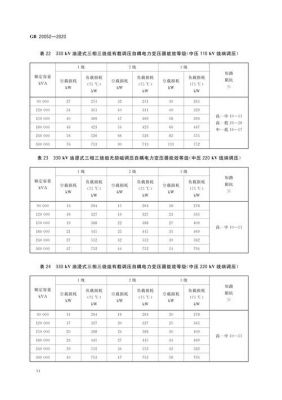 能效标准值（能效标准能效限定值）-图3