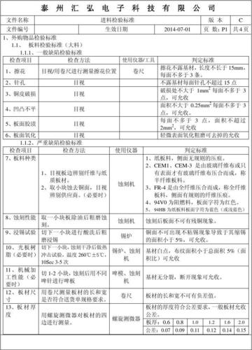 pcb原材料检验标准（pcb板进料检验通用标准）-图2