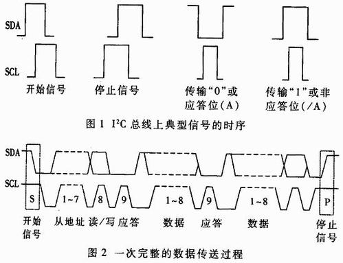 ic总线在标准模式下的数据传输（icc总线）-图1