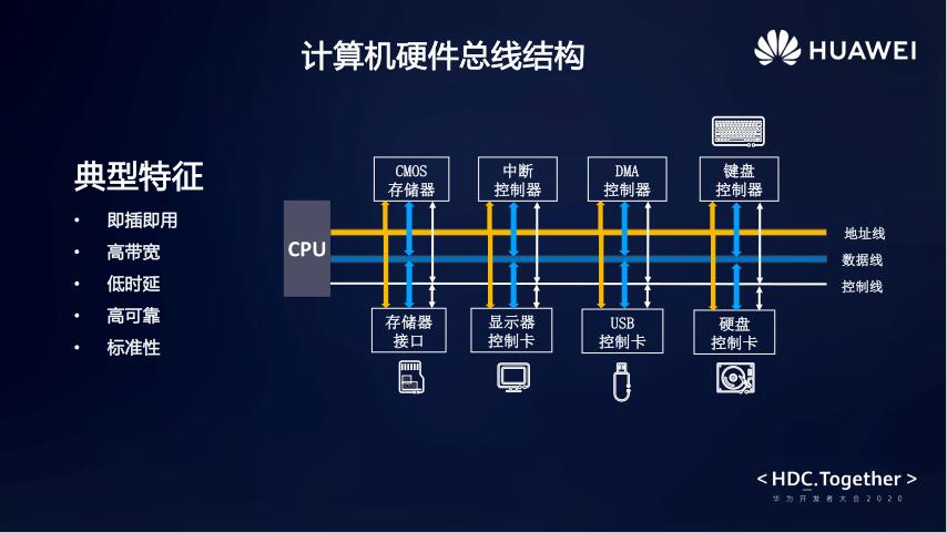 ic总线在标准模式下的数据传输（icc总线）-图3