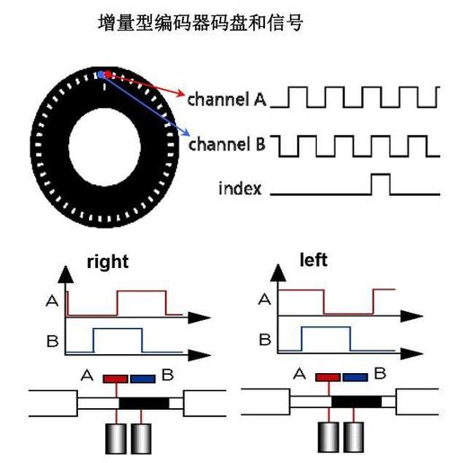 编码器找正标准（编码器位置）