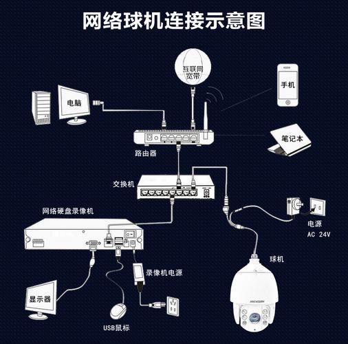 设备达到最大连接数（海康威视设备达到最大连接数）-图2