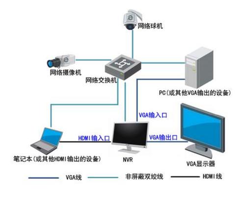 设备达到最大连接数（海康威视设备达到最大连接数）-图3