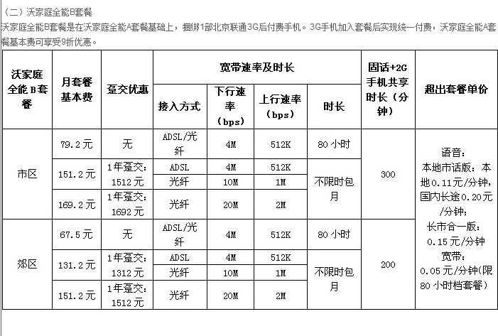 无线宽带设备价格（无线宽带设备价格多少）-图1